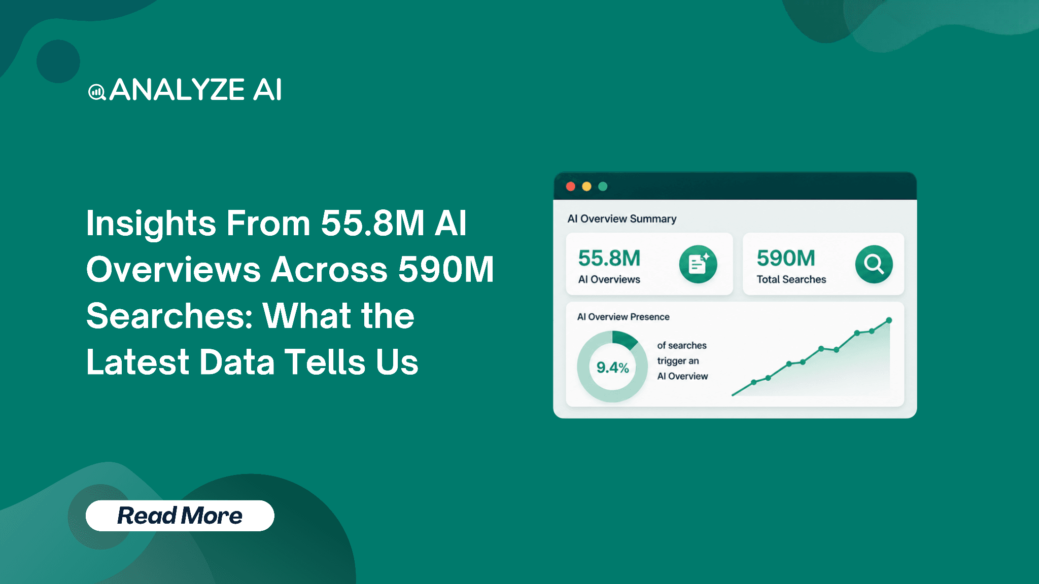 Insights From 55.8M AI Overviews Across 590M Searches: What the Latest Data Tells Us