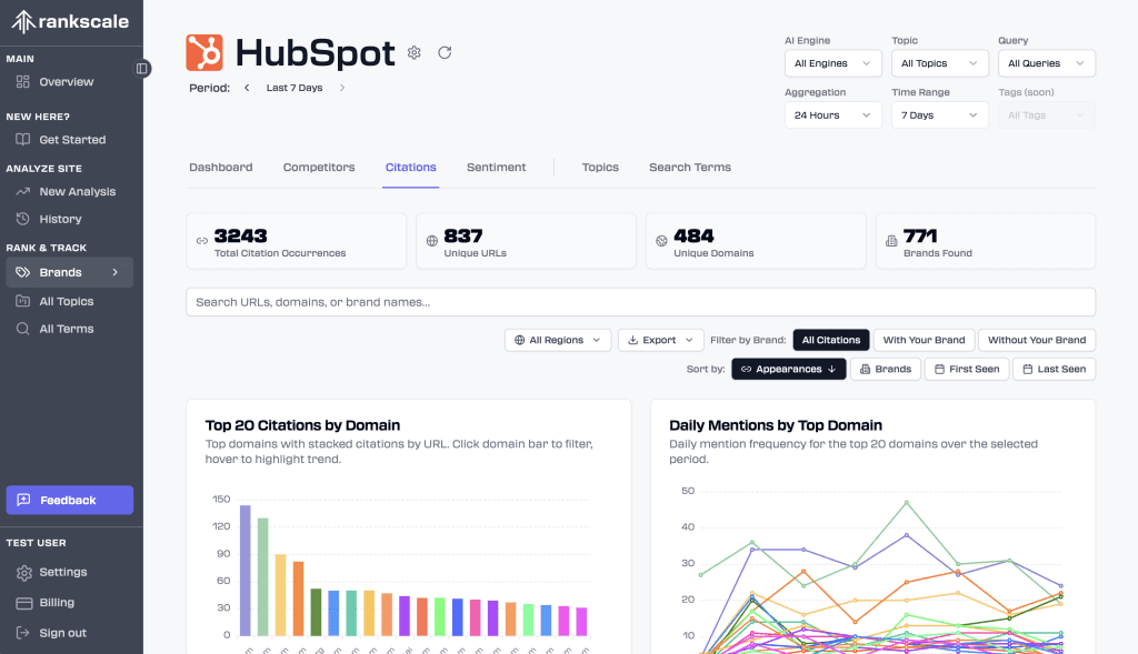 AI content evaluation software