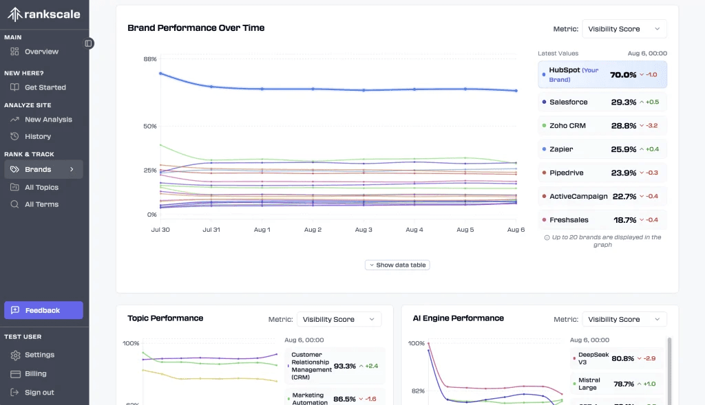 AI business automation tools