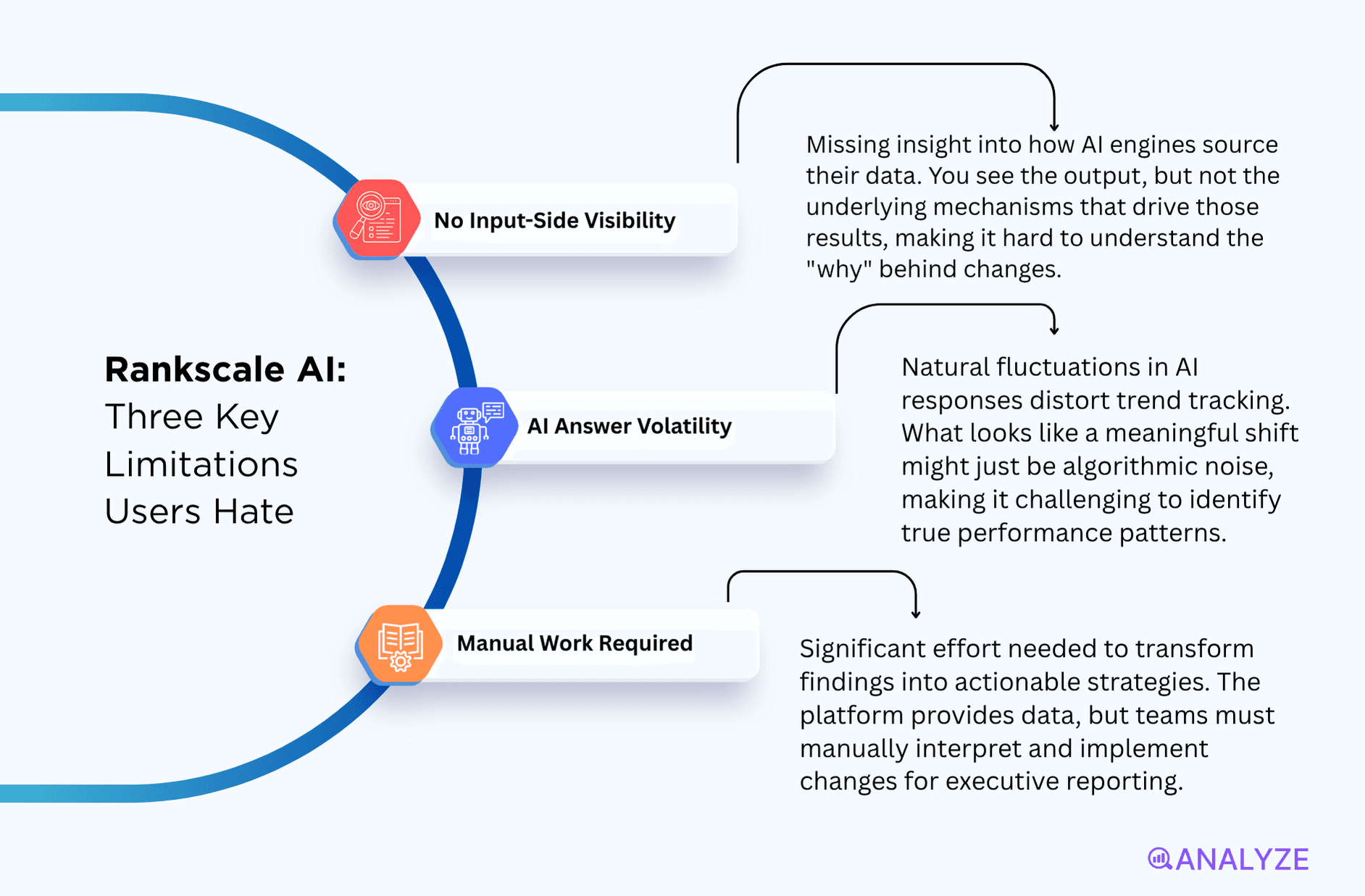 Rankscale AI pros and cons