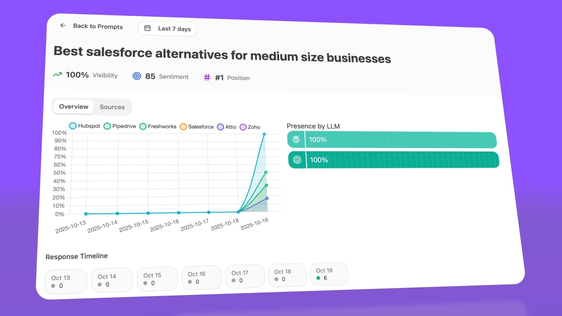 AI SEO automation