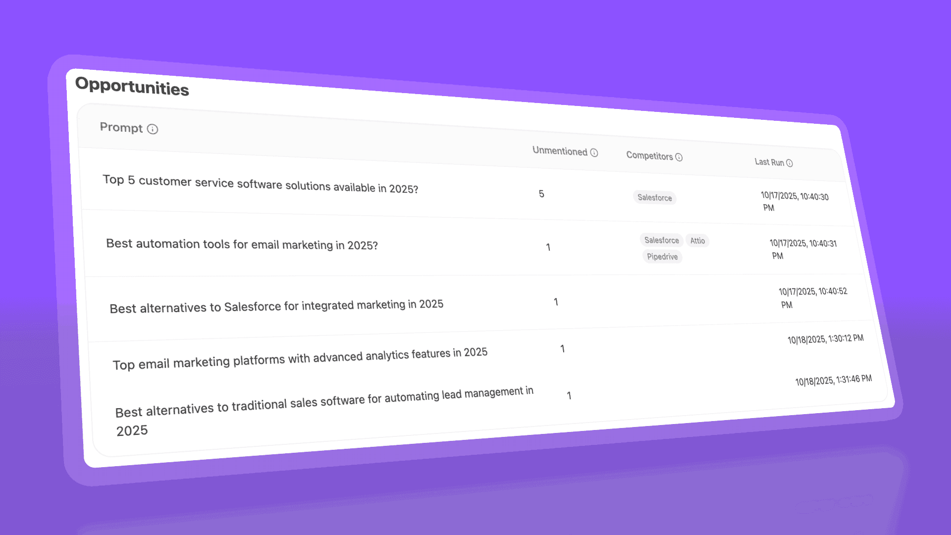 Rankscale AI alternatives 2025