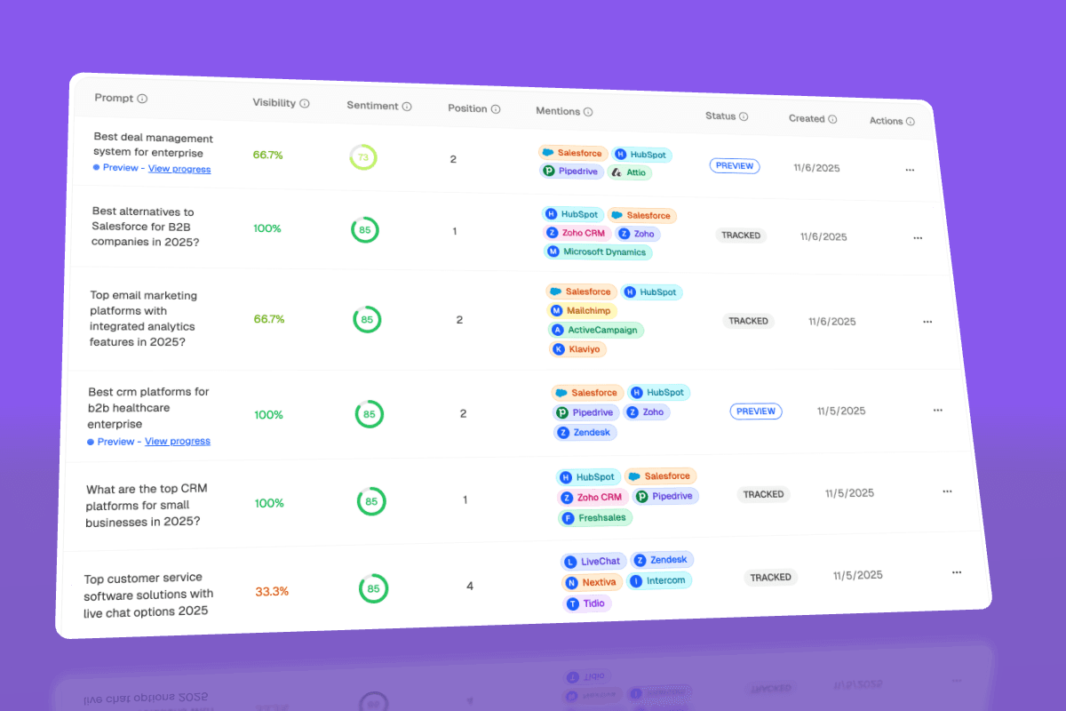 AI content optimization tools