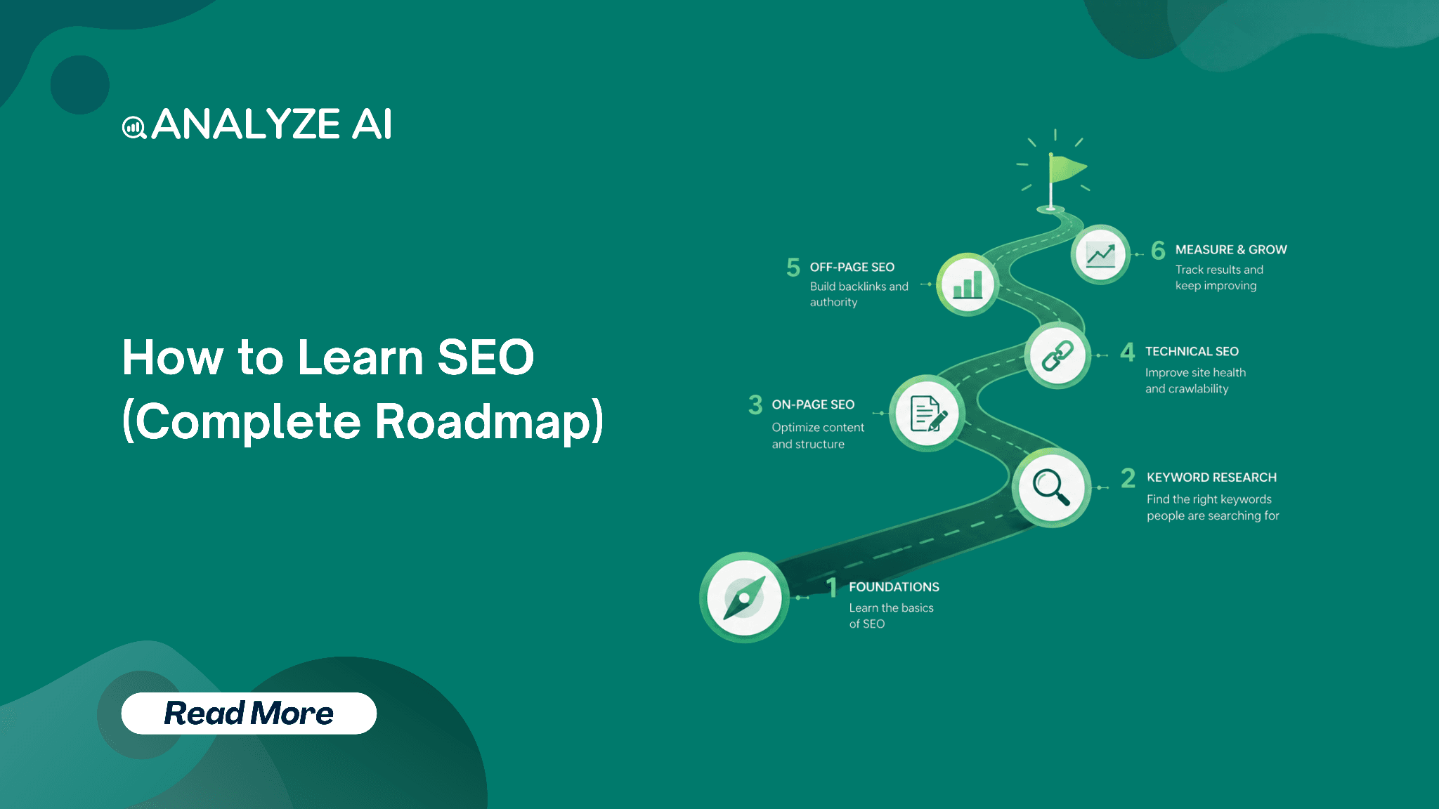 How to Learn SEO (Complete Roadmap)