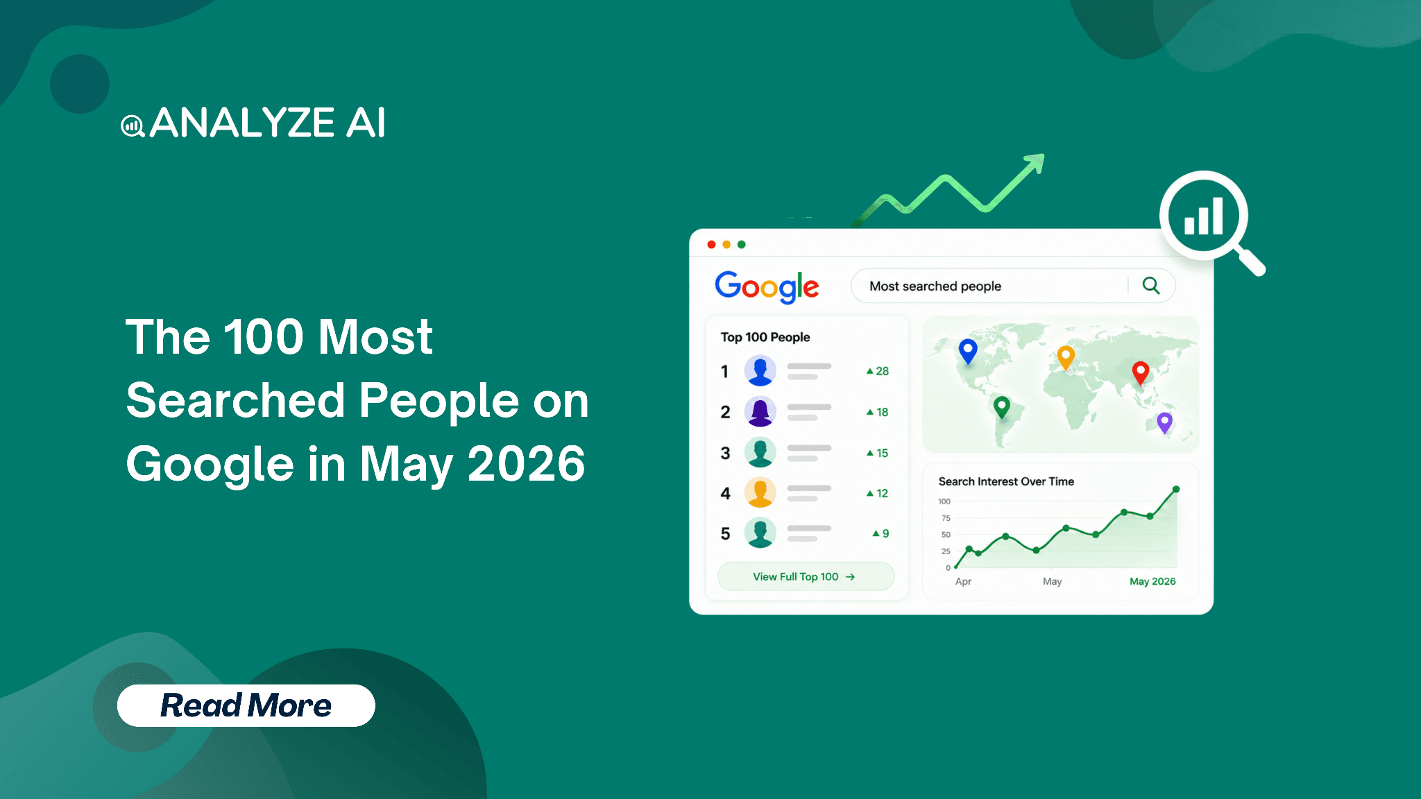 The 100 Most Searched People on Google in May 2026