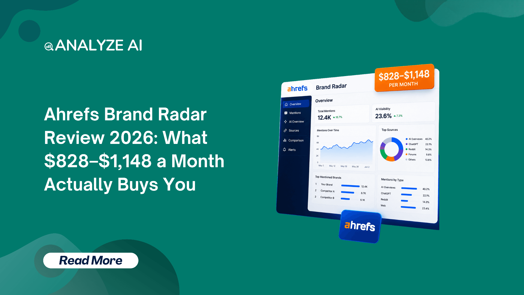 Ahrefs Brand Radar Review 2026: What $828–$1,148 a Month Actually Buys You