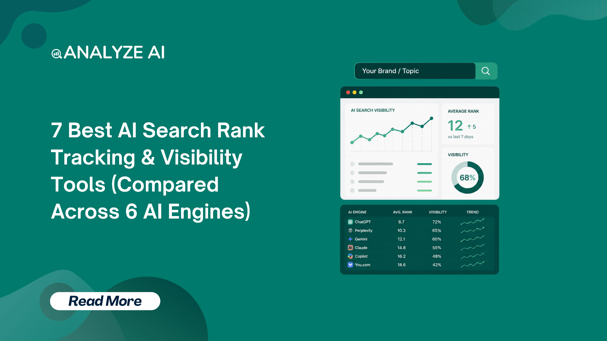7 Best AI Search Rank Tracking & Visibility Tools (Compared Across 6 AI Engines)