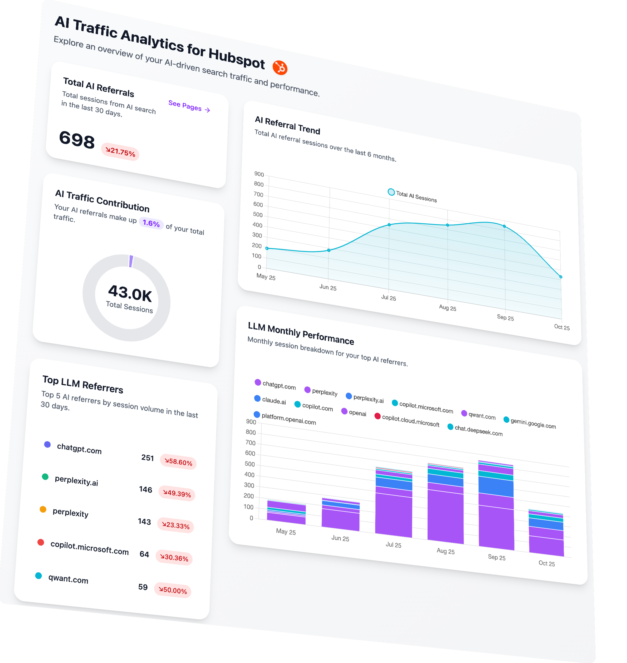 Gemini Analytics Dashboard - 3D Interactive View